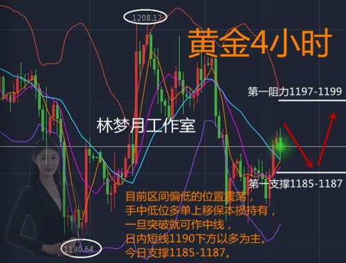 外汇期货股票比特币交易