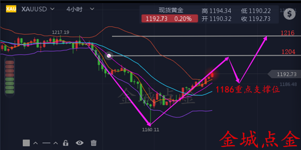 外汇期货股票比特币交易