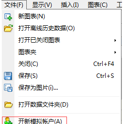 MT4如何进行复盘操作（图文教程）