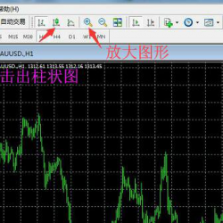 MT4怎么添加多条均线指标？