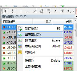 为了方便看盘，如何让MT4同时显示同一交易品种产品的不同周期？