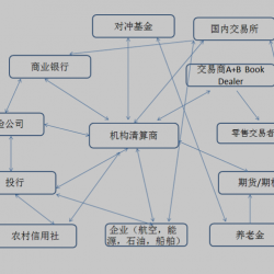 ECN和STP傻傻分不清楚？不用急，答案全在这里！
