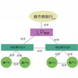 外汇市场上的交易者和对手方是谁？