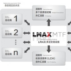 什么是MTF交易所模式？