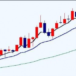 Cracking The Forex Code-破译外汇密码交易系统