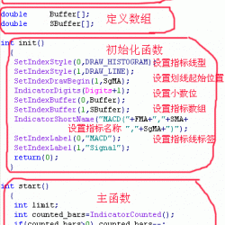 MT4编程初级手册(9)：MT4自定义指标的结构