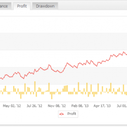 FX Monetizer：Forex Growth Bot的兄弟