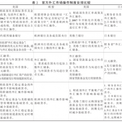 西方国家是怎样进行外汇市场操作的？