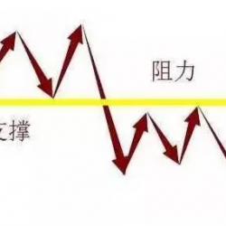 外汇交易者必读：关于市场结构的四个简要提示