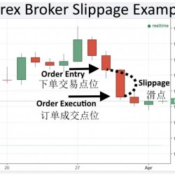 关于滑点你需要知道的事——外汇交易常见问题之滑点篇