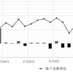 一位11年资历的交易员告诉你这些，再忙也要看！