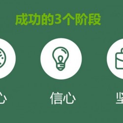 外汇交易者的进化之路——你不是一个人在战斗
