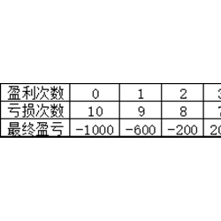 一个外汇交易员的自我修养（交易内部培训讲稿）