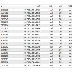 慢光速MT4外汇EA