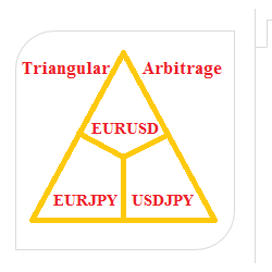 正弦三角MT4外汇EA