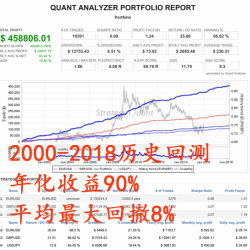 委托操盘 自动化程序软件 MT4代挂