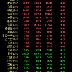 期市午评：商品期货多数上涨 原油大幅上涨超7％