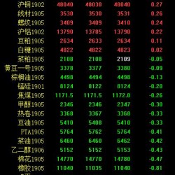 期市收评：商品期货走势分化 原油、燃油收跌逾3%