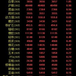 期市早评：隔夜美原油一度涨超10％ 原油开盘涨停
