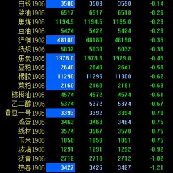 期市早评：商品期货多数飘绿 原油跌超2％