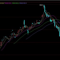 原油期货主力合约跌超3％ 创上市以来新低
