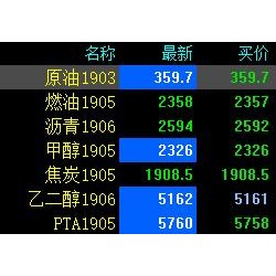 燃油期货一度跌停 创重新挂牌以来新低