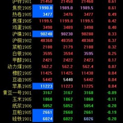期市早评：商品期货涨跌互现 原油开盘跌超2％