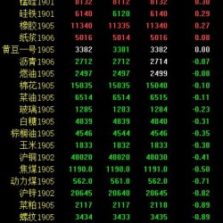 期市早评：原油期货追随外盘跌势 原油主力跌逾5％