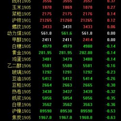 期市午评：INE原油期货翻红上涨 涨幅超2％