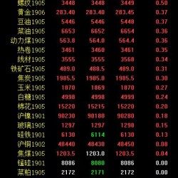 期市早评：商品期货多数飘红 沥青、棕榈油涨超1％