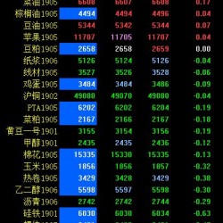 期市早评：商品期货涨跌互现 原油、燃油跌近2％