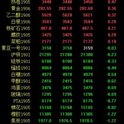 期市收评：原油大幅收跌5.40％ 创上市以来新低