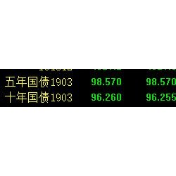 国债期货临近尾盘跳水 10年期主力合约收跌0.35％
