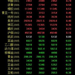 期市收评：工业品多数小幅飘红 铁合金跌幅居前