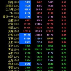 期市早评：黑色系期货普涨 铁矿石涨近2％