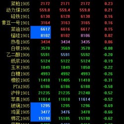 期市早评：原油期货追随外盘暴跌超5% 燃油跌超3％