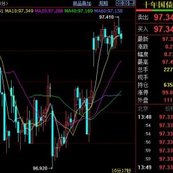 国债期货午后持续拉升 10年期国债期货一度涨0.3％