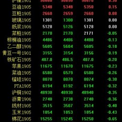 期市午评：黑色系、能源化工品普遍下跌 原油跌超3％