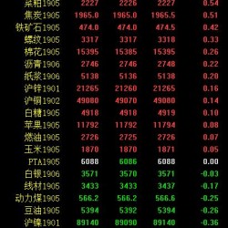 期市收评：黑色系整体延续强势 能源化工走势分化