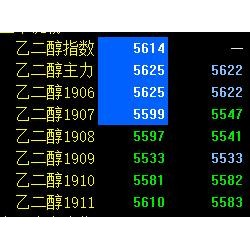 大商所乙二醇期货今日挂牌上市 开盘下跌近7％