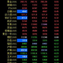 期市早评：OPEC减产协议达成 原油期开盘涨超3%