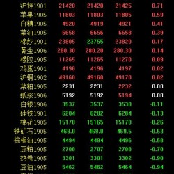 期市午评：黑色系、能化走势分化 原油、燃油跌超3％