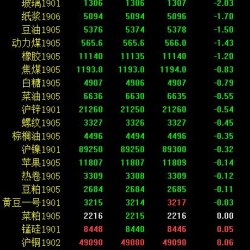 期市收评：能化品跌幅居前 甲醇封跌停