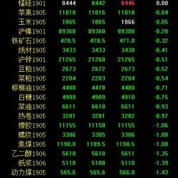 期市午评：能源化工品全线下跌 甲醇跌超4％