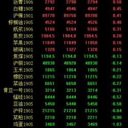 期市收评：商品期货涨跌互现 乙二醇上市首日跌超5％