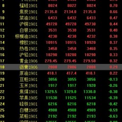 期市收评：黑色化工整体偏弱 甲醇跌近4%鸡蛋涨近2%