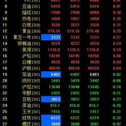 期市早评：铁矿期货主力开盘涨超1% 苹果、燃油跌超1%