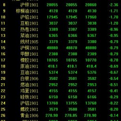 期市收评：纸浆期货上市首日封跌停 铁矿石跌超3％