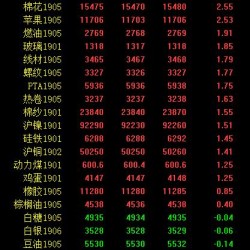 期市午评：商品期货多数上涨 黑色系、原油领涨