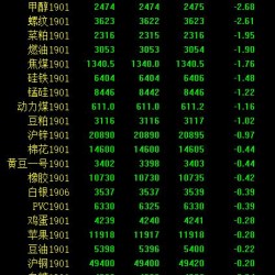 期市收评：多品种刷新阶段新低 沥青、铁矿石跌近5％